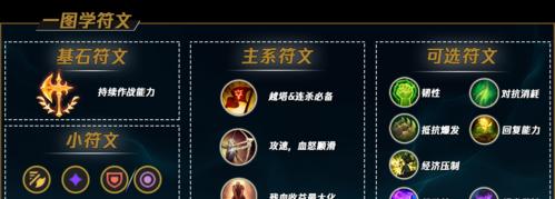深度解析2024诺克萨斯之手的出装攻略（掌握关键装备）