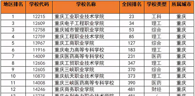 探寻中国大专院校之路（揭秘中国大专教育的优秀学府及其特色）