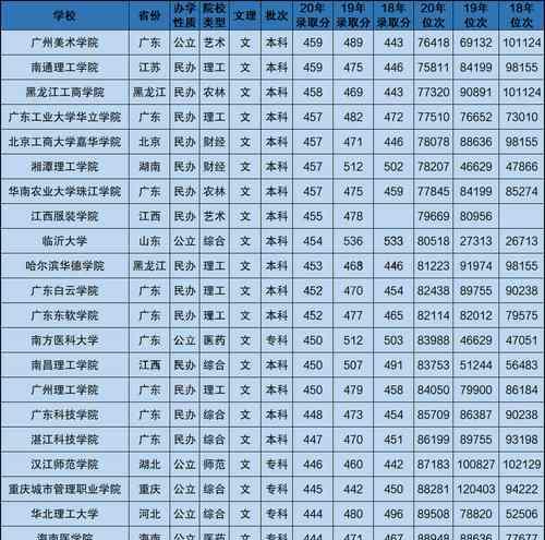 三本院校排名与分数线（探索三本院校排名和分数线）