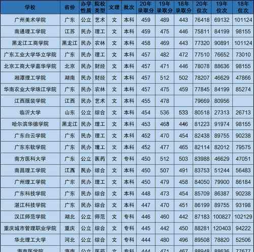 三本院校排名与分数线（探索三本院校排名和分数线）