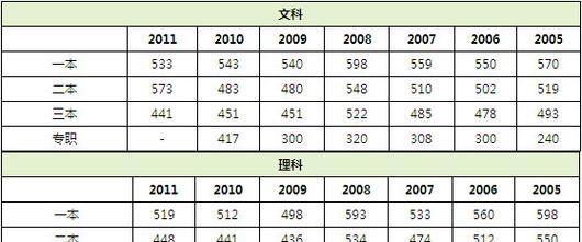 如何查询往年高考成绩与排名（掌握关键方法）