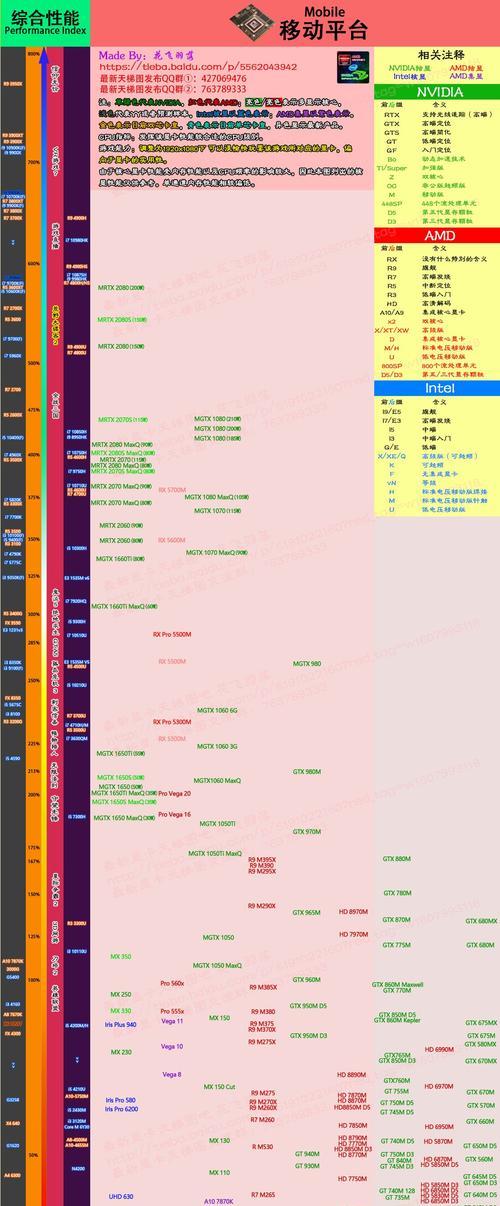 电脑显卡性能排行天梯图分析及选择指南（探索最新显卡性能排行）