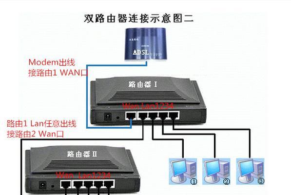 宽带和路由器的接线图解（轻松搭建家庭网络）