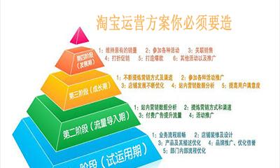 淘宝网店运营的关键要素（实现成功经营的秘诀）