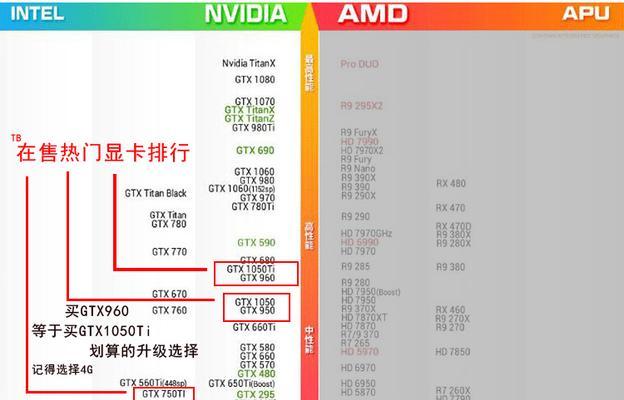 如何开启独立显卡并优化性能（解锁电脑潜力）