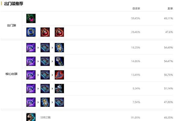 《探索LOL符文配置之道》（掌握LOL符文配置的关键技巧和策略）