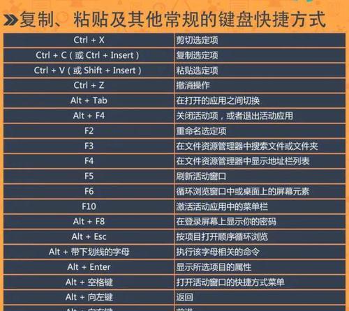 解读复制粘贴键盘快捷键的含义（探索快速复制粘贴的利器——键盘快捷键）