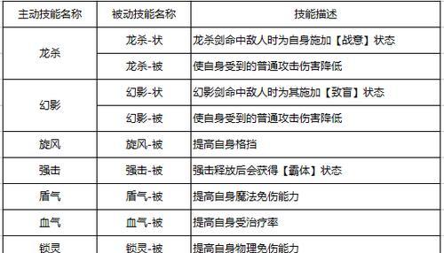 《掌握无极剑圣连招顺序，成为手游高手》（打造无敌剑圣）