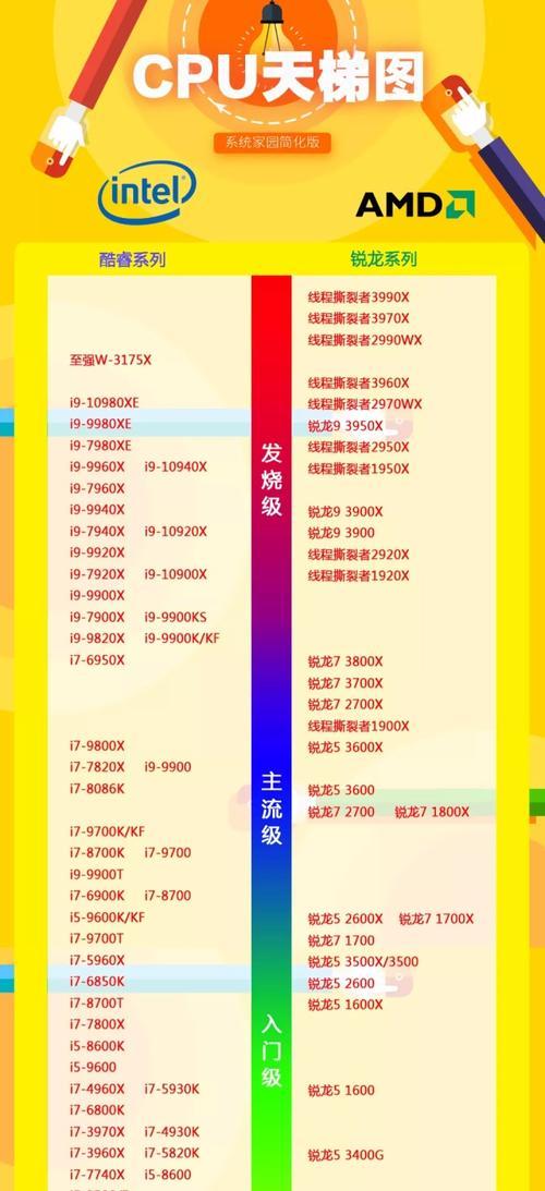 探索游戏本排行榜前十名的顶尖之路（领略游戏世界中的最佳装备和性能）