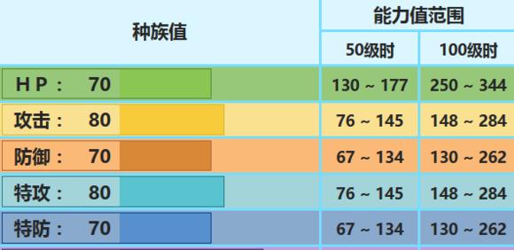 雪女最新最强御魂搭配方法解析（发掘雪女隐藏的潜力）