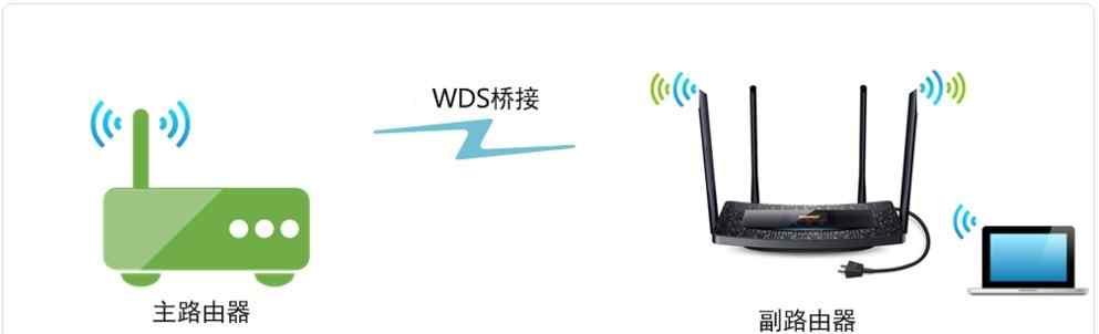 无线桥接技术的原理及实现方法（以两个不同路由器无线桥接为例）