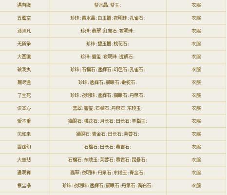 《倩女幽魂手游职业排行榜揭秘》（探究倩女幽魂手游各职业的实力与特点）