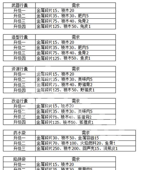 最新无敌OL升级秘籍大揭秘（轻松上分）