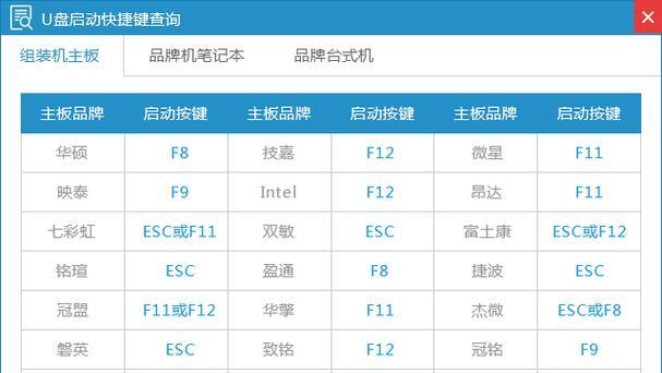 解决Win7电脑使用大容量U盘存储设备的方法（兼容旧系统）