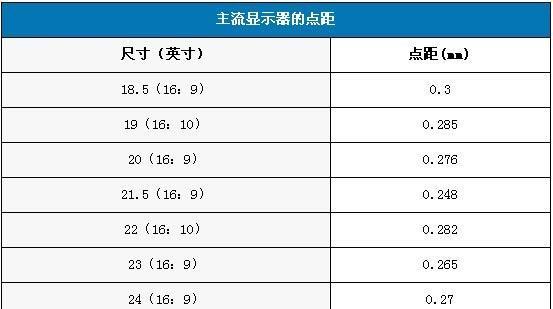 如何选择适合自己的显示器尺寸（从尺寸测量到实际应用）