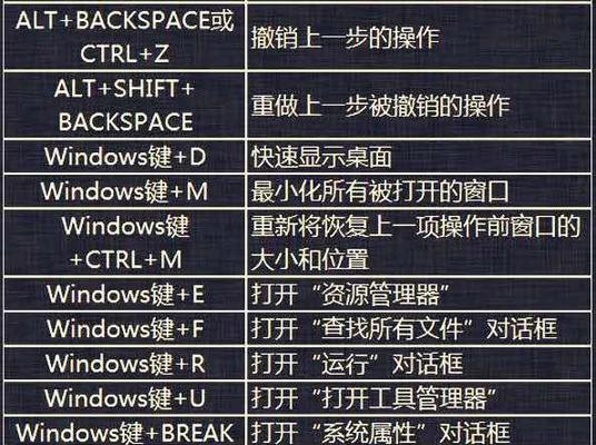 掌握Windows网络诊断和配置命令的必备知识（解决网络问题的关键指南）