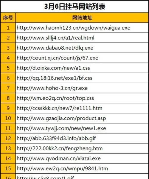 解密国内最快DNS系统的运行机制（以稳定、高速为特点）
