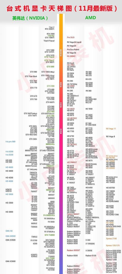 2024年电脑显卡品牌排行榜出炉（市场份额竞争激烈）