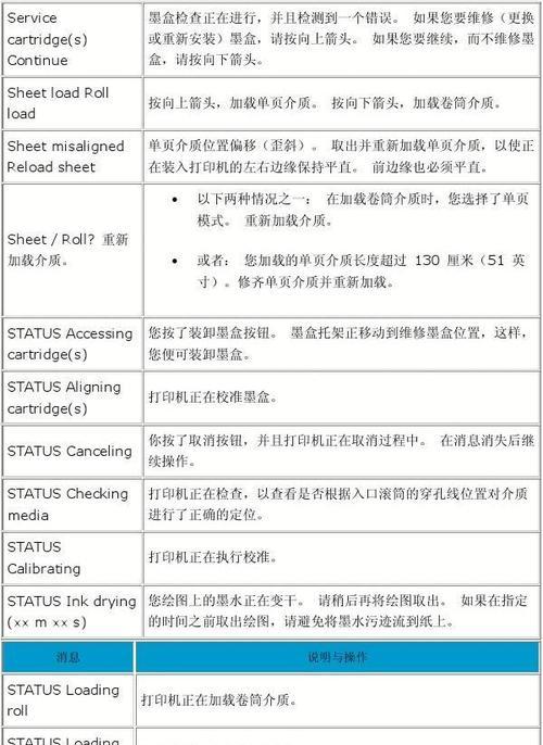 打印机状态错误解决方法（解决常见的打印机故障问题）