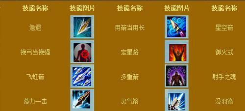 弓箭属性加点最强推荐有哪些？（掌握弓箭属性加点技巧）