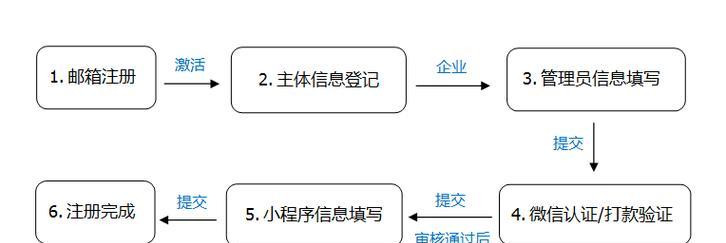 微信账号申请操作流程详解（快速掌握微信账号申请的步骤和要点）