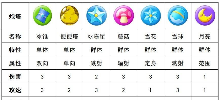 《新塔防三国全民塔防介绍》（全新策略玩法）