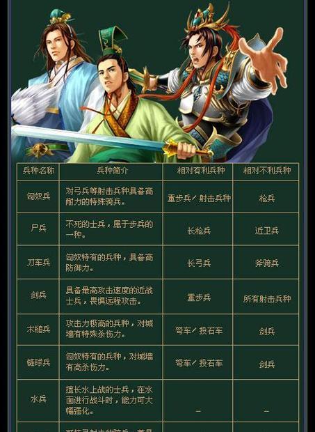 平民武将在七雄争霸中的最佳搭配（以智勇双全为关键）