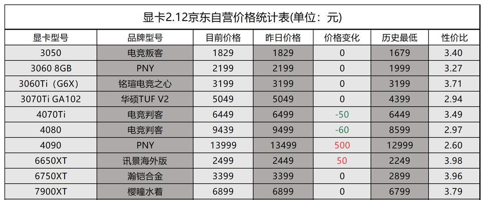 2024年显卡排行榜（预测未来）