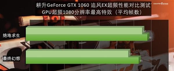 怎么样提高游戏帧数的NVIDIA优化方法？（如何通过NVIDIA优化提高游戏帧数）
