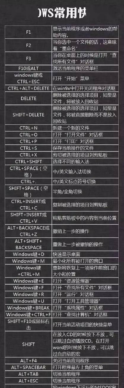 电脑锁屏密码的解锁方法有哪些？（忘记电脑锁屏密码？别担心）
