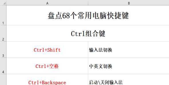 掌握电脑键盘复制粘贴快捷键，提高工作效率（学习电脑键盘快捷键的必要性与使用技巧）