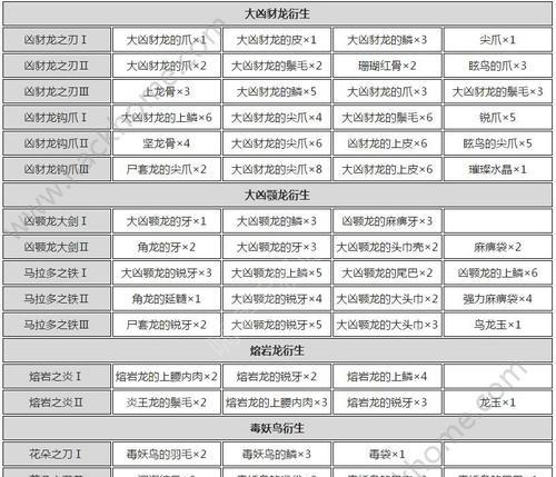 龙之谷幻剑士转职推荐