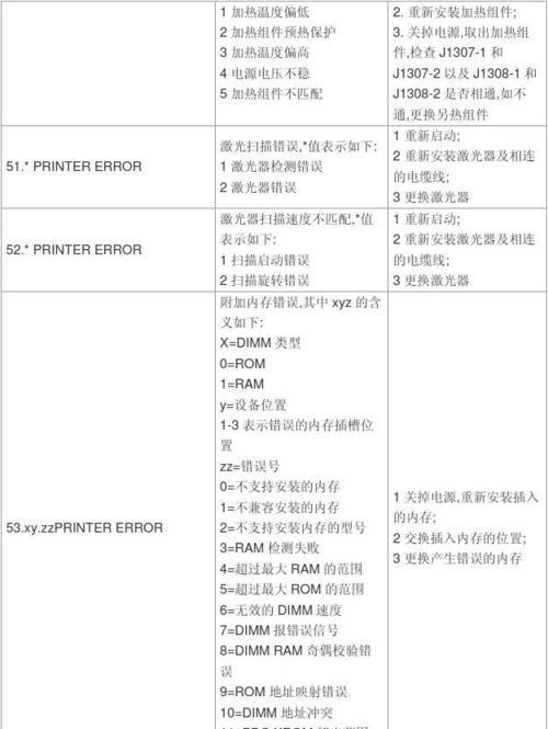 如何解决打印机无法打印的问题（快速排除打印机故障的方法）