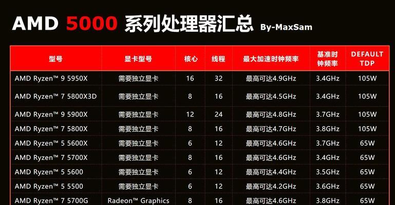 2024年笔记本电脑性价比推荐（高性能配置与合理价格）