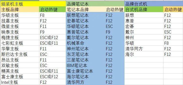 重装系统后如何安装驱动程序（一步一步教你正确安装系统驱动）