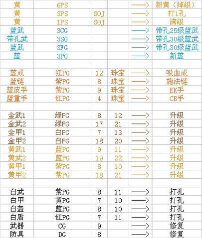 《以死亡岛激流秘籍代码》（掌握这些代码）