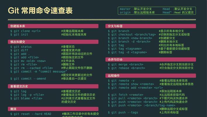 Linux常用命令解析（Linux常用命令大全）