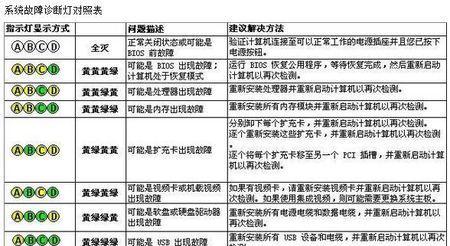 解决Dell电脑黑屏问题的有效方法（如何唤醒黑屏的Dell电脑并恢复正常运行）