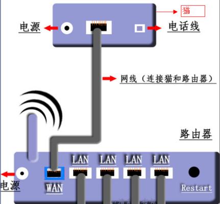 如何登录路由器网址（简单步骤帮助您登录路由器网址）