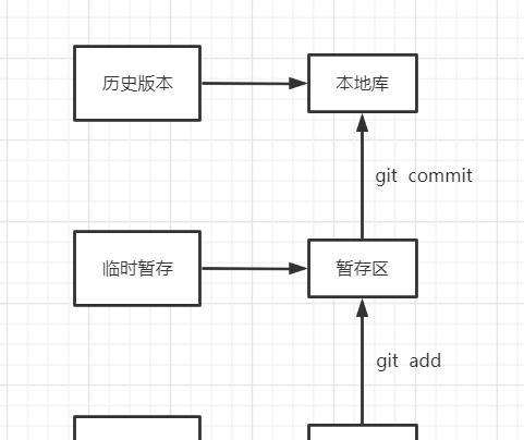 深入了解SVN（SVN使用流程及关键步骤）