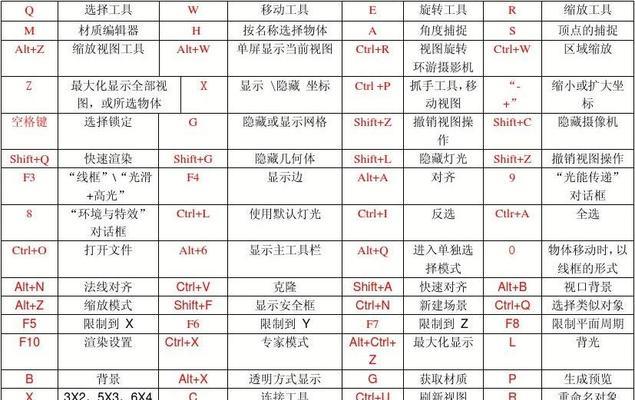 WPS快捷键大全表格图解（提高办公效率）