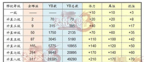 《天龙八部唐门技能加点指南》（掌握最优加点方案）