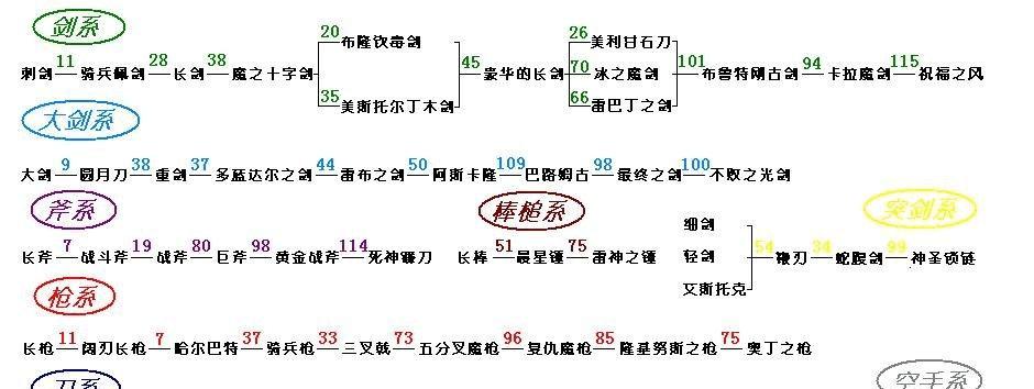 《仙剑五合成攻略大全》（各类合成装备、法宝及秘籍一网打尽）