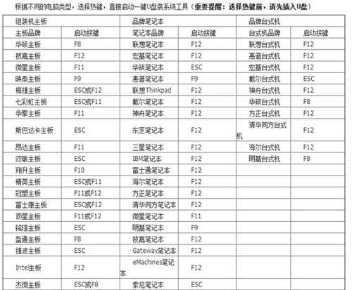 如何选择U盘启动设置？选择U盘启动的正确方法是什么？