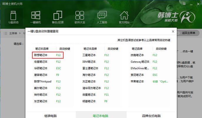 U盘装机大师哪个好用？推荐使用的U盘装机大师是什么？