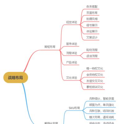 电商运营怎么做？从零开始电商运营的步骤是什么？