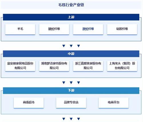如何建立网络平台账号？建立网络平台账号的步骤是什么？