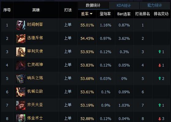 英雄联盟提莫符文出装顺序是什么？提莫符文出装推荐是什么？