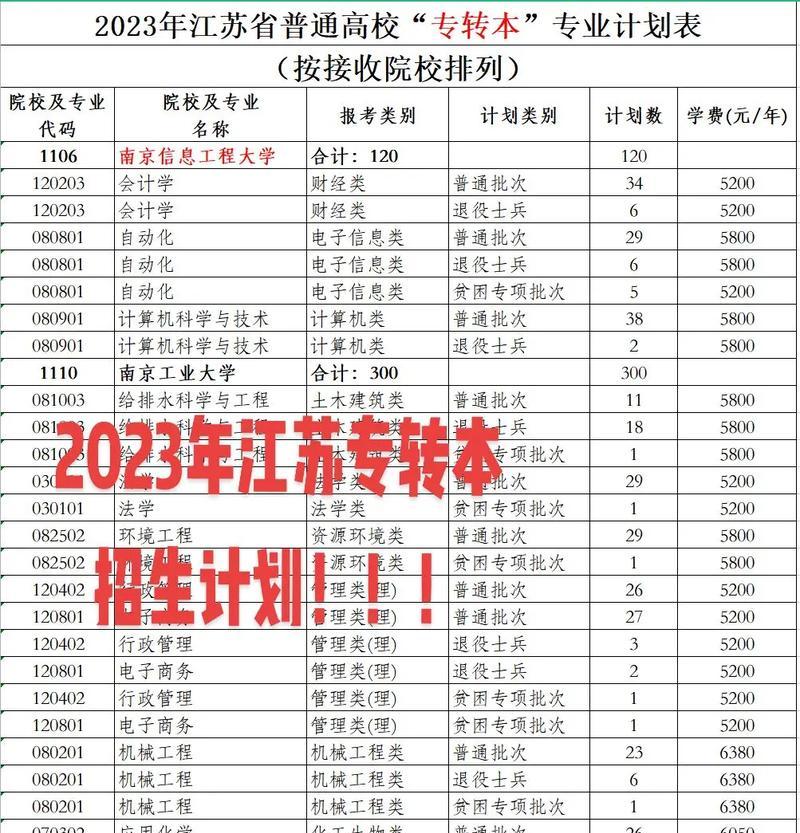 2023年江苏高职院校排名是什么？江苏高职院校排名推荐是什么？