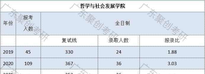 华南师范大学官网招生简介是什么？招生信息有哪些？